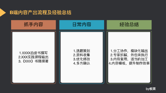 C端转行B端运营3年，无保留经验分享（二）